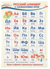 Набор образовательных плакатов по русскому языку для 1 класса - Фото 5