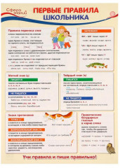 Набор образовательных плакатов по русскому языку для 1 класса - Фото 7