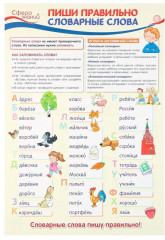 Набор образовательных плакатов по русскому языку для 1 класса - Фото 8