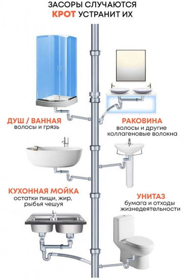 Средство для прочистки труб «Крот активный»