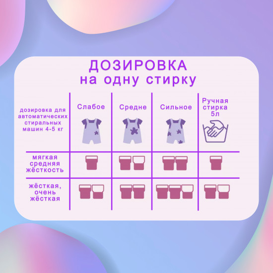 Гель для стирки детского белья