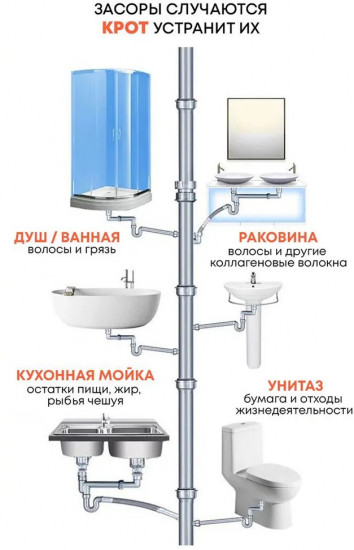 Средство для прочистки труб «Krot Turbo»