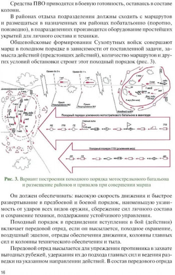 Основы совместных действий по обеспечению повседневной жизнедеятельности