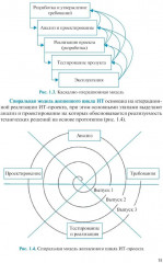 Управление проектами в области информационных технологий - Фото 1