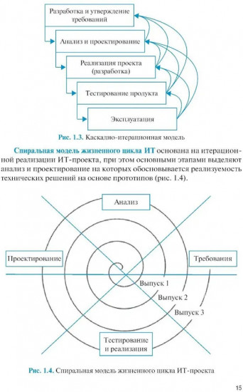 Управление проектами в области информационных технологий