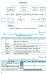 Управление проектами в области информационных технологий - Фото 6