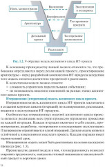 Управление проектами в области информационных технологий - Фото 14