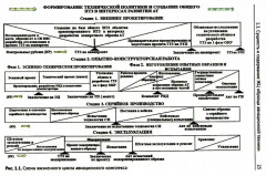 Жизненный цикл образца авиационной техники: Теория и практика нормативного обеспечения - Фото 9