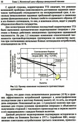 Жизненный цикл образца авиационной техники: Теория и практика нормативного обеспечения - Фото 14