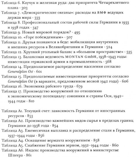 Цена разрушения. Создание и гибель нацистской экономики
