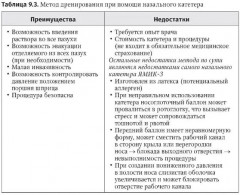 Активное дренирование околоносовых пазух при остром риносинусите - Фото 11