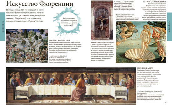 Искусство. Энциклопедия для детей