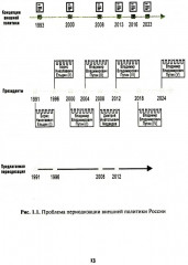 Внешняя политика России. Концептуальные основы - Фото 4