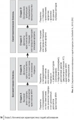Подагра: руководство для врачей - Фото 4