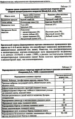 Лекции по неврологии развития - Фото 8