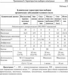 Нарушения мышления при шизофрении: феноменология, теории, исследования - Фото 9