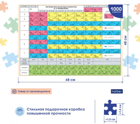 Пазл «Таблица Менделеева»