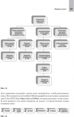Прозрачное программное обеспечение: Безопасность цепочек поставок ПО - Фото 17