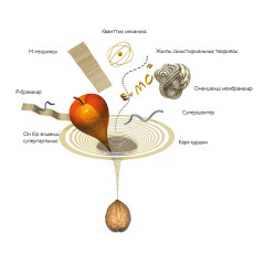 Ғалам туралы екі ауыз сөз - Фото 3