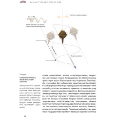 Ғалам туралы екі ауыз сөз - Фото 5