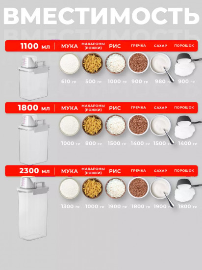 Контейнер для сыпучих продуктов с мерным колпачком