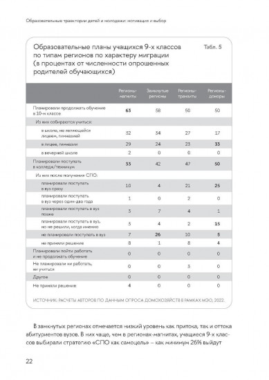 Образовательные траектории детей и молодежи: мотивация и выбор
