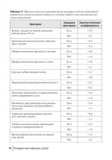Рекуррентные инфекции у детей. Руководство для врачей