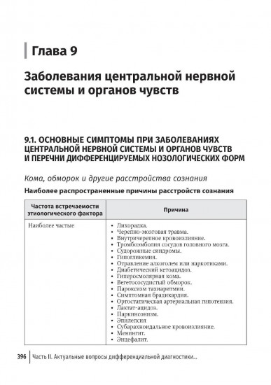 Общая врачебная практика
