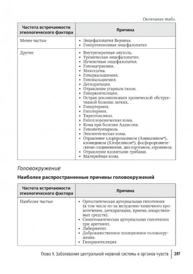 Общая врачебная практика