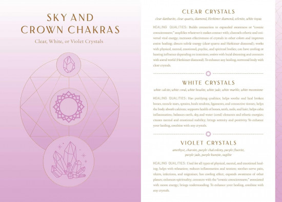 Crystal Healing Reflection Journal
