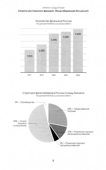 Секреты ресторанных франшиз. Масштабирование без риска?!