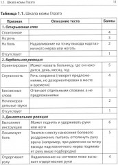 Клинические шкалы в неврологии - Фото 7