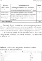 Клинические шкалы в неврологии - Фото 8