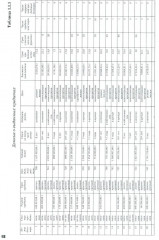 Анализ данных в экономике: теория вероятностей, прикладная статистика, обработка и визуализация данных в Microsoft Excel - Фото 7