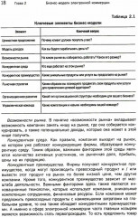Электронный бизнес - Фото 6