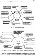 Электронный бизнес - Фото 9