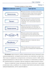 Информатика. Часть 2 - Фото 6