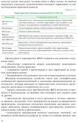 Управление жилищно-коммунальным хозяйством - Фото 7