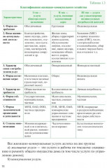 Управление жилищно-коммунальным хозяйством - Фото 13