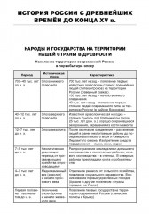 История России в таблицах и схемах. 6-11 классы - Фото 1
