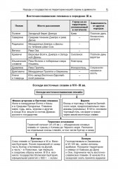 История России в таблицах и схемах. 6-11 классы - Фото 3