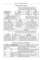 История России в таблицах и схемах. 6-11 классы - Фото 5
