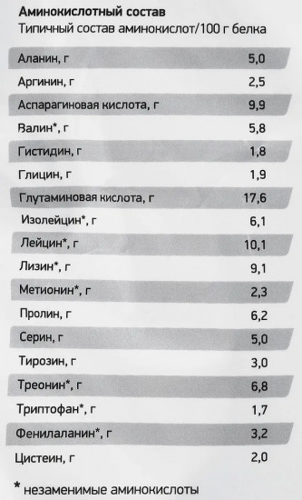 Протеин сывороточный Whey Pro «Банан»