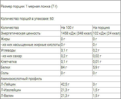 Комплекс аминокислот «BCAA Powder»