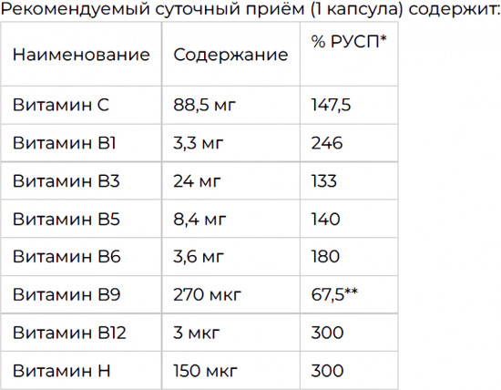 Комплекс витаминов группы B «B-Complex capsules»