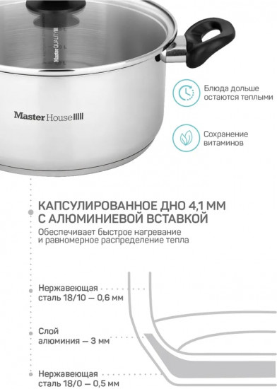 Кастрюля с крышкой «Nero»