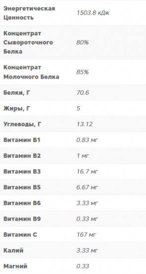 Протеин Protein Powder «Шоколад»