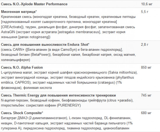Комплекс предтренировочный No-Xplode 3.0 «Фруктовый пунш»