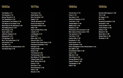 What the Band Wore - Фото 1