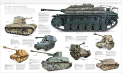 The Tank Book. The Definitive Visual History Of Armoured Vehicles - Фото 4